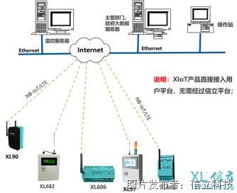 智慧賦能綠色未來 xiOT環保設備運行監控系統深度解析