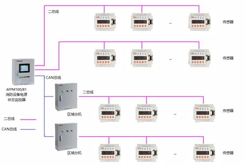 淺談消防設備電源監控系統在現場中的應用分析與產品選型
