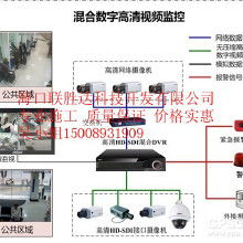 監控設備監控器材價格 監控設備監控器材批發 監控設備監控器材廠家 