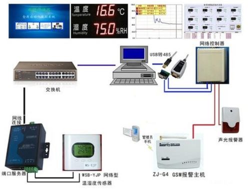 酒店建筑設備監控系統設計 功能要求與配置方案